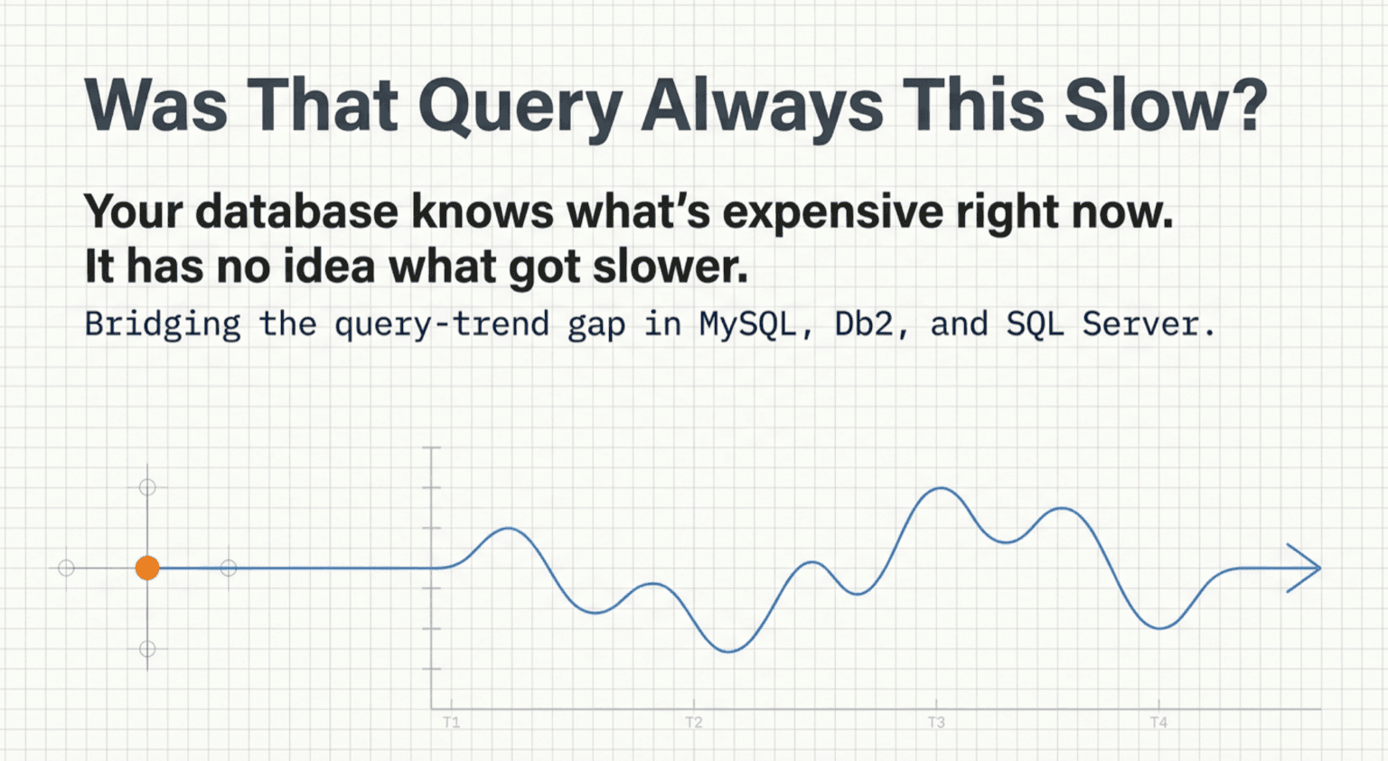 Was That Query Always This Slow? The Query-History Gap in MySQL, SQL Server, and DB2