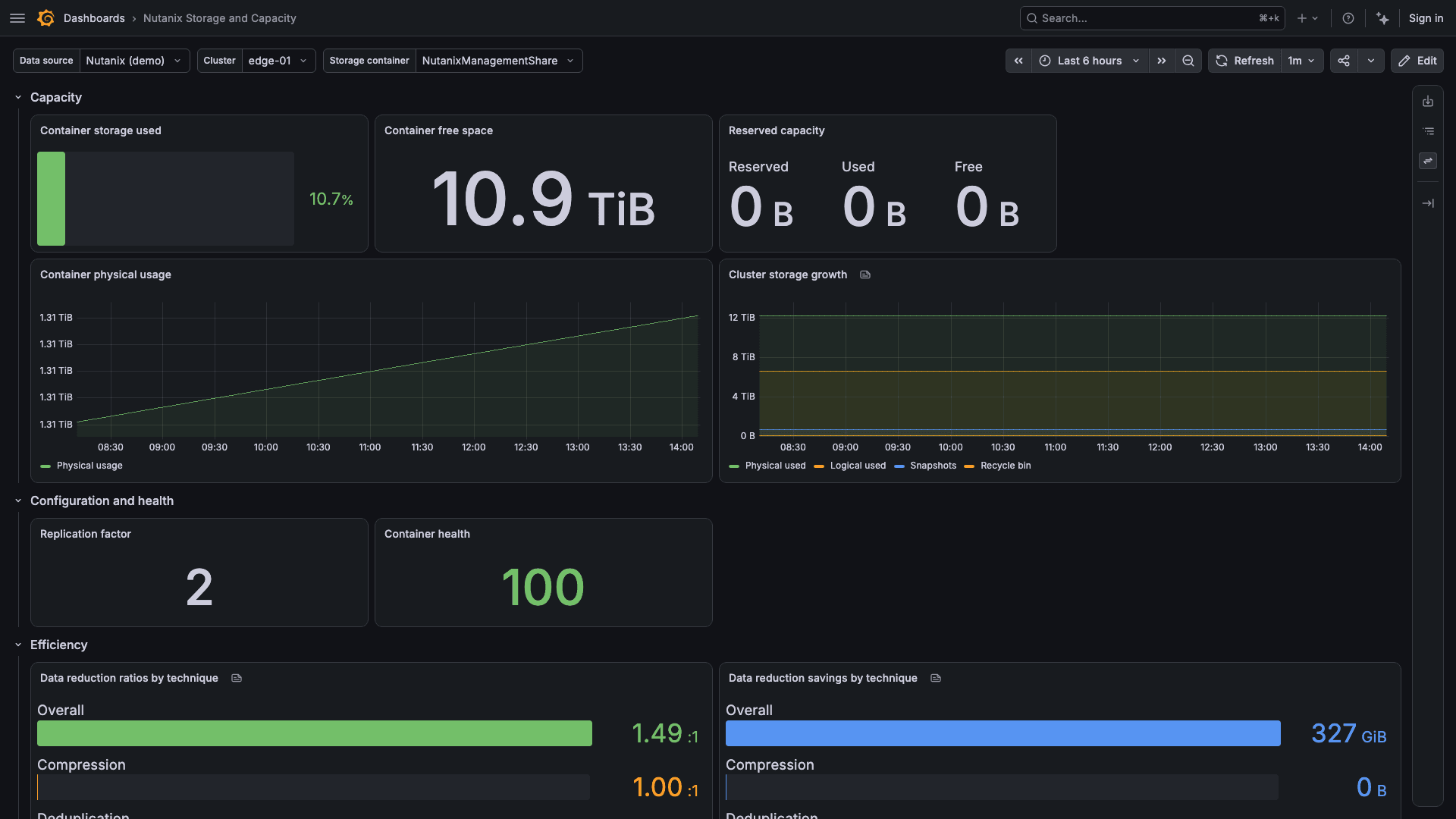 Storage and Capacity dashboard in the Nutanix plug-in for Grafana