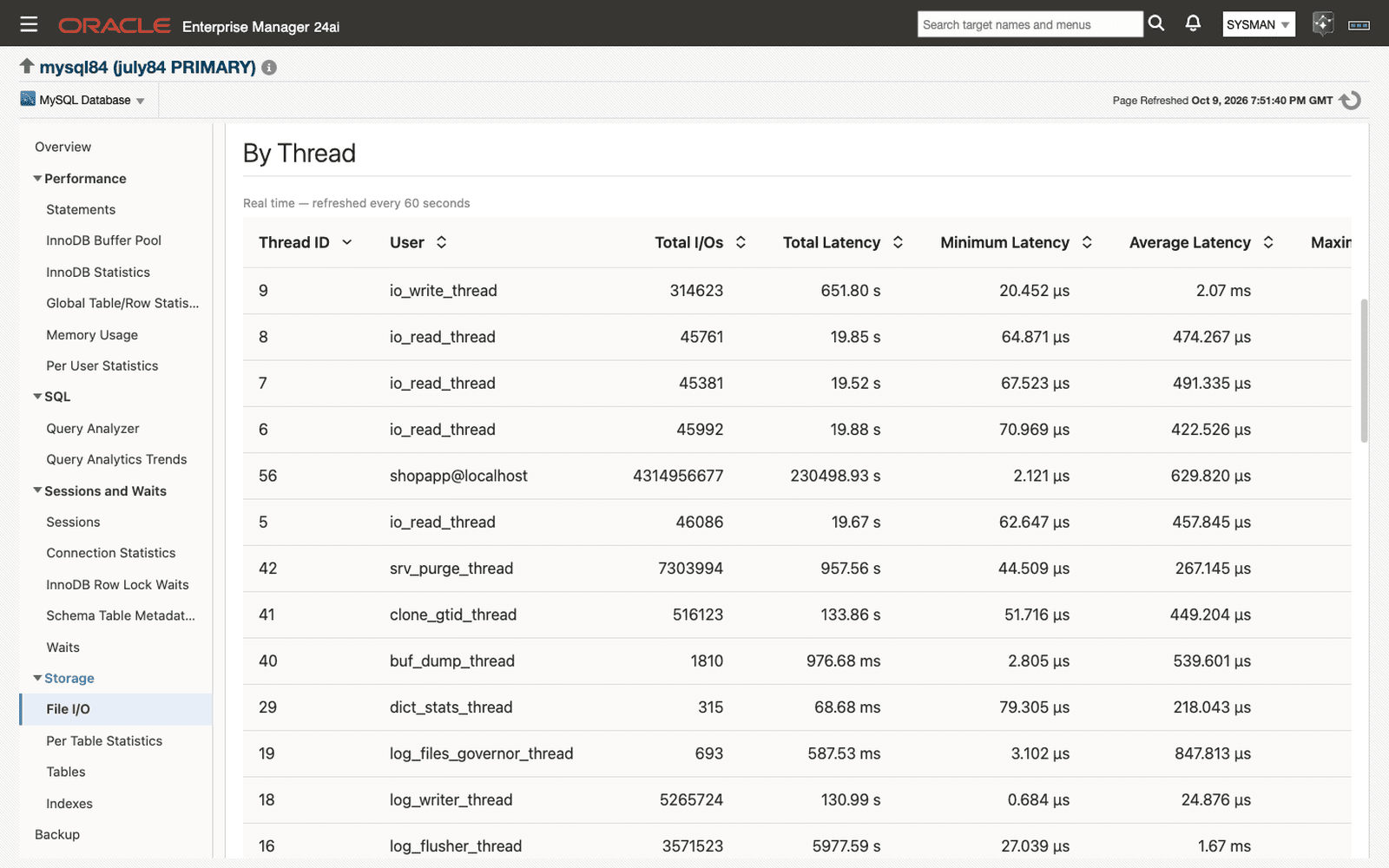 File I/O page in Oracle Enterprise Manager: the By Thread region with total I/Os and latency for each server thread