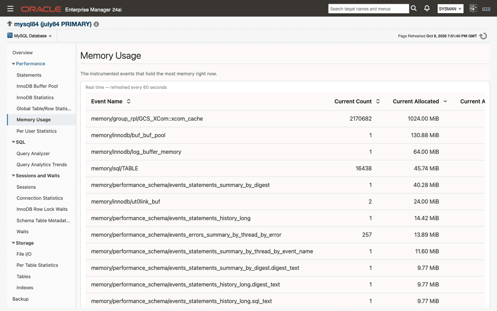 Memory Usage page in Oracle Enterprise Manager: memory events ranked by current allocation