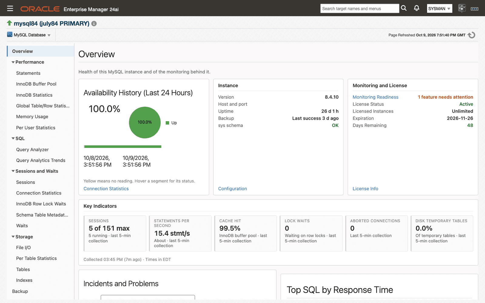MySQL Database Overview page in Oracle Enterprise Manager: availability history, instance and license cards, and key indicators