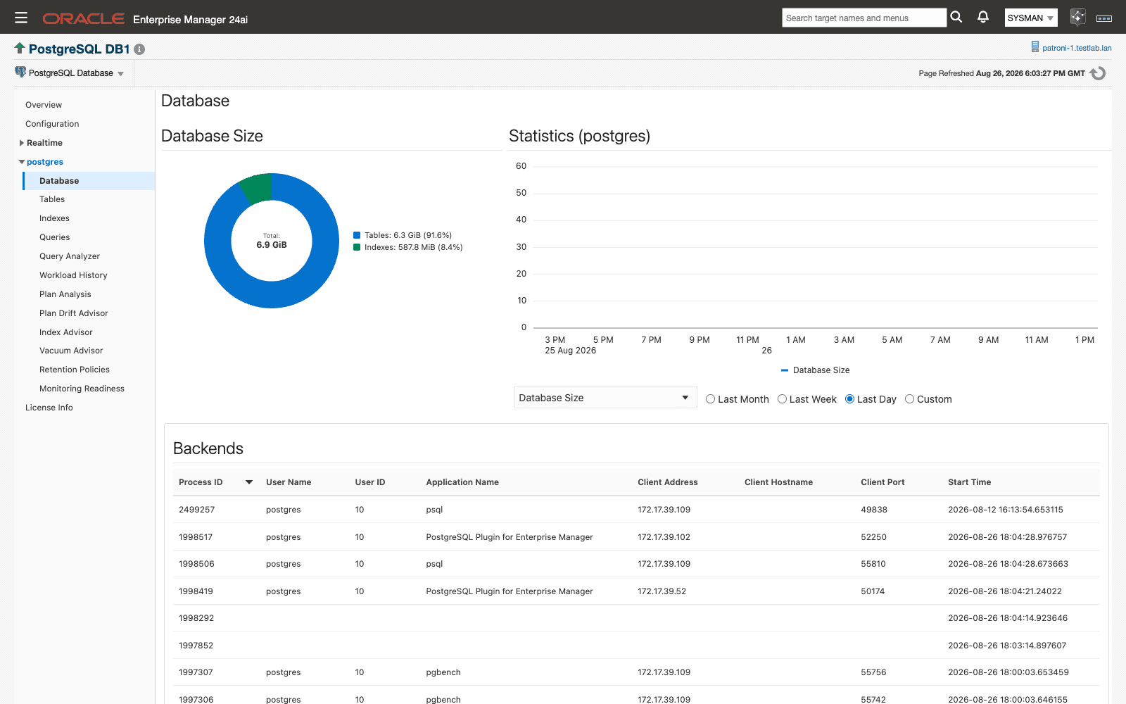 Database page in Oracle Enterprise Manager