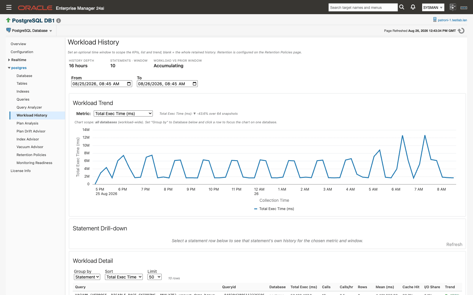 PostgreSQL Plug-in Workload History page in Oracle Enterprise Manager