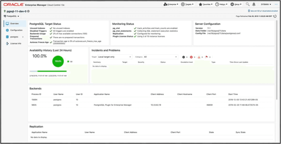 PostgreSQL Plug-in dashboard overview