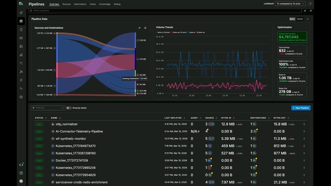 Webinar – How to Leverage Observability 3.0 Through OpenTelemetry