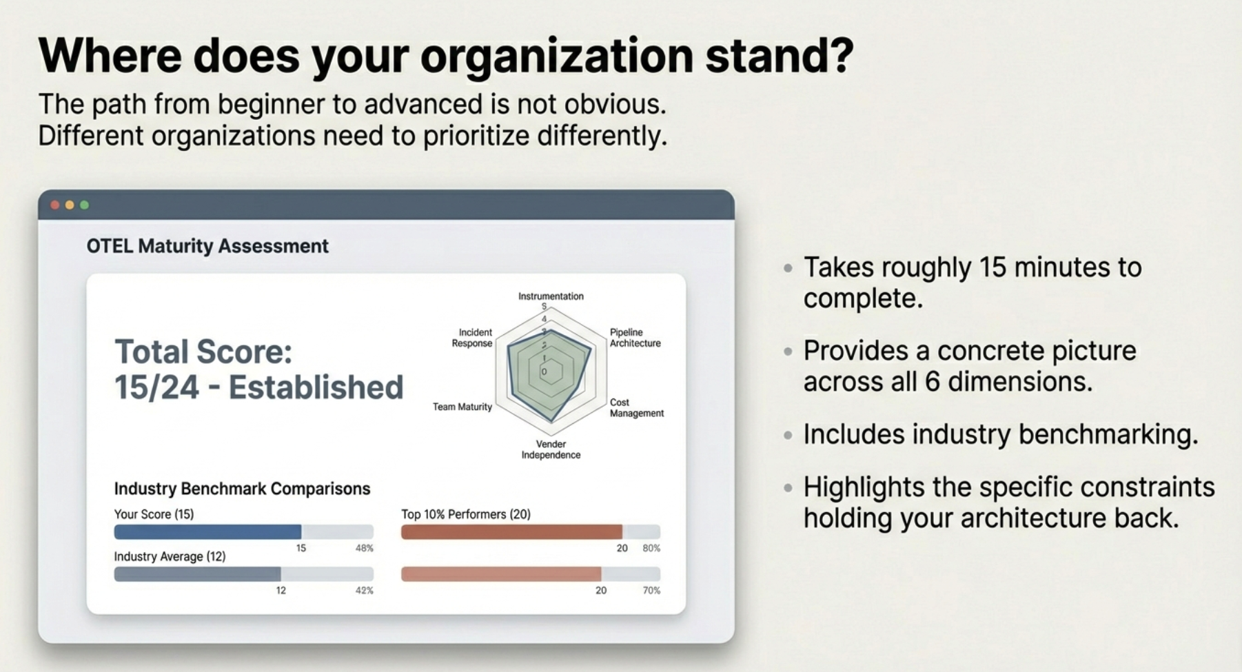 Where does your organization stand? The OTEL Maturity Assessment provides a concrete picture across all 6 dimensions