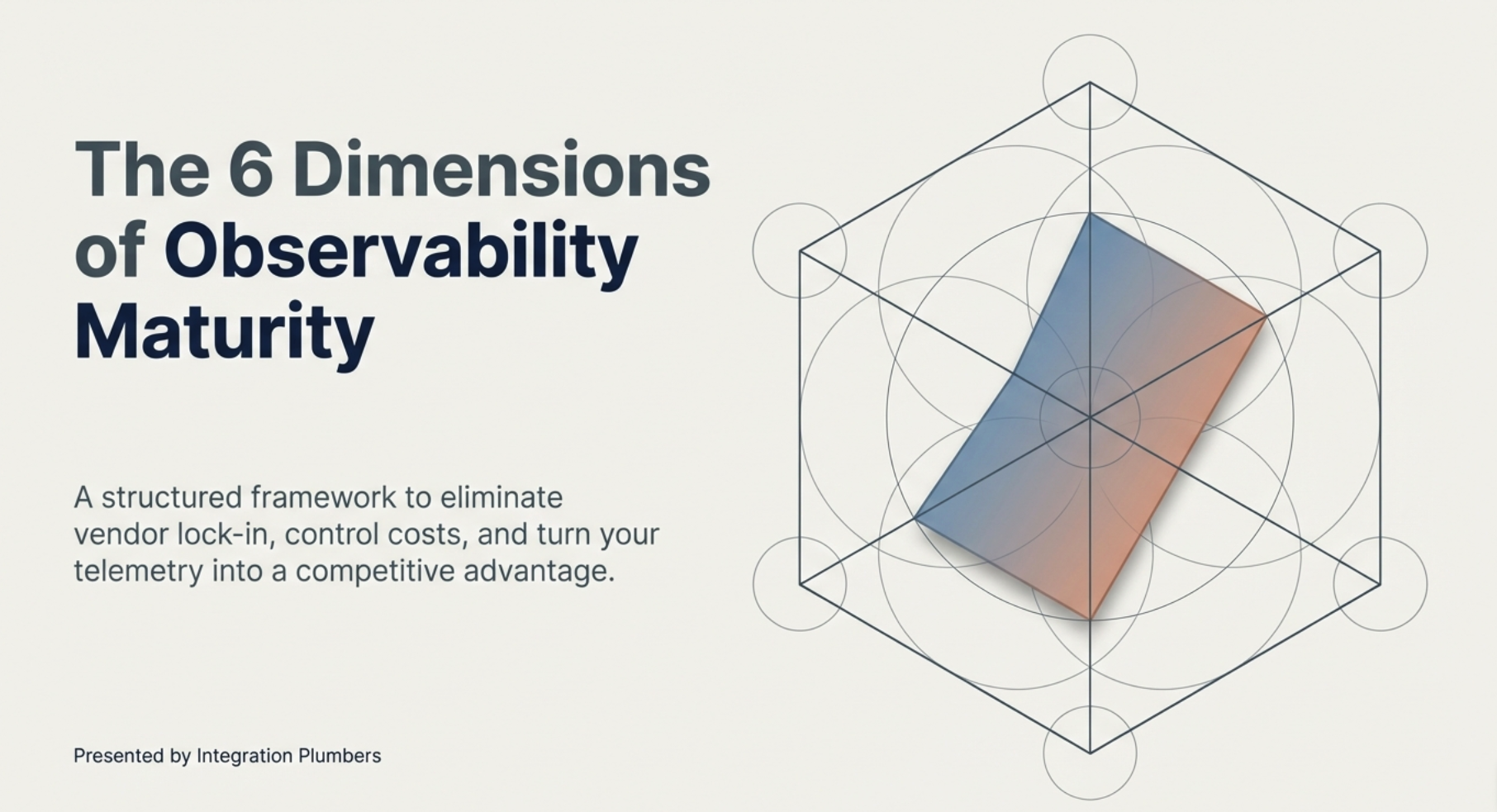 The 6 Dimensions of Observability Maturity