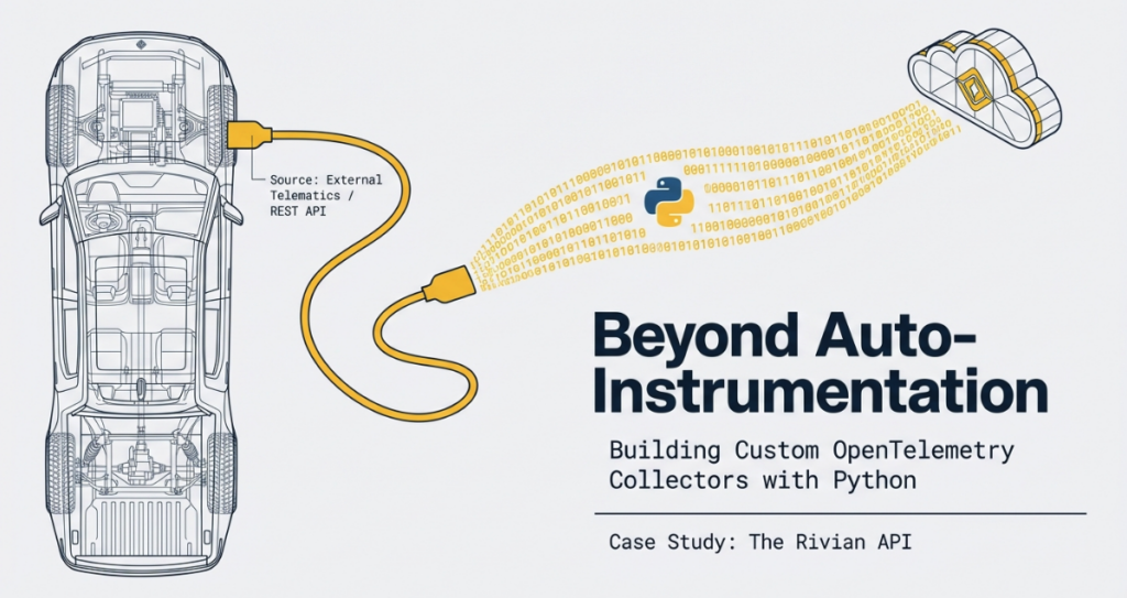 Beyond Auto-Instrumentation: Building a Custom OpenTelemetry Collector with Python