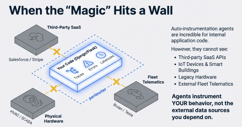 When the Magic Hits a Wall - Auto-instrumentation limitations