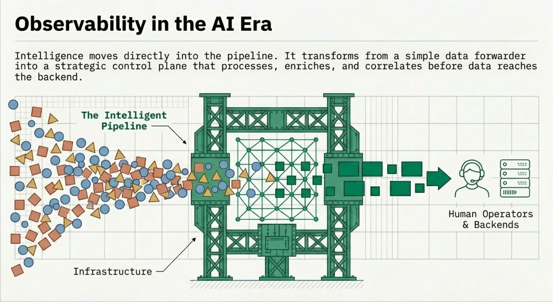 Observability in the AI Era — Intelligence at the Pipeline Layer