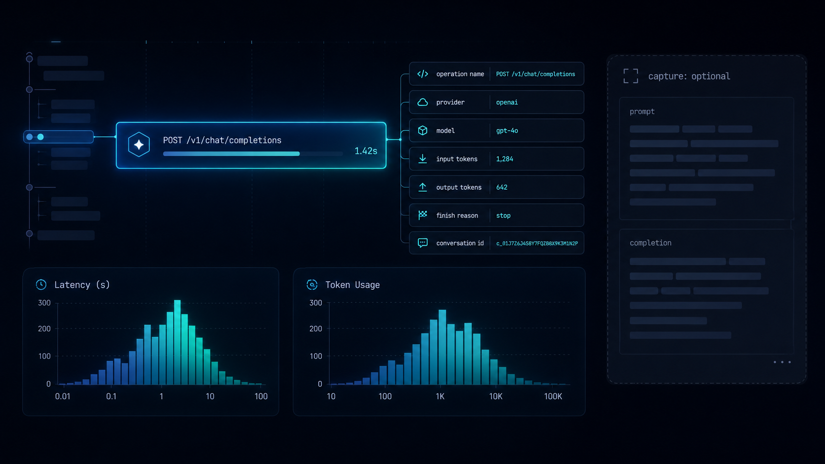 A single LLM client span expanded in a trace viewer, its core attributes listed down one side (operation name, provider, model, input and output tokens, finish reason, conversation id) while the bulky prompt and completion content sits separately in a span event tagged capture-optional, two latency and token histograms glowing beside it