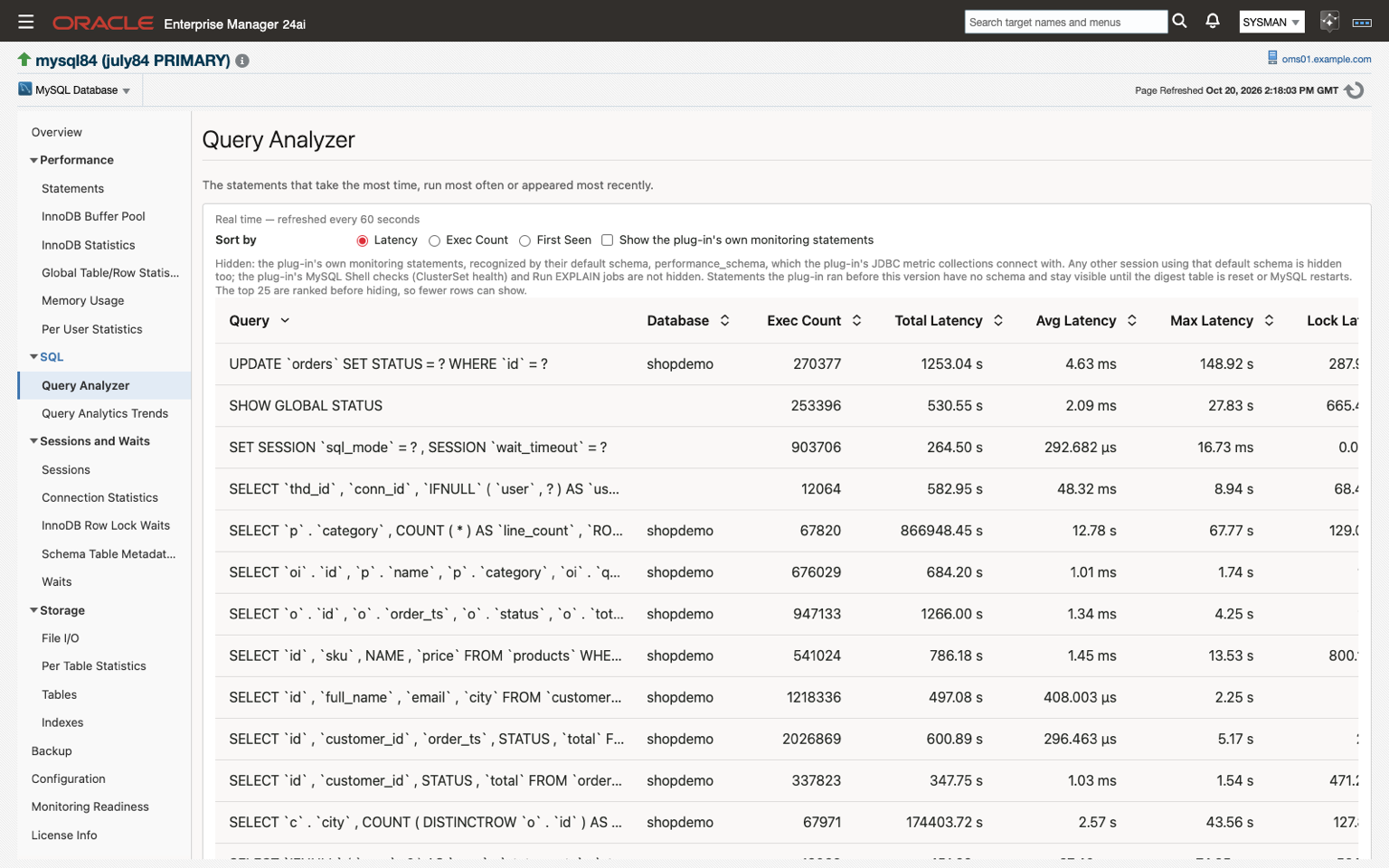 Query Analyzer page for a MySQL Database target in Oracle Enterprise Manager 24ai. The navigation tree on the left lists the plug-in's pages with Query Analyzer selected under SQL. The main panel is refreshed every 60 seconds and sorted by latency, with a checkbox to show the plug-in's own monitoring statements, above a table of statement digests with database, execution count, and total, average, and maximum latency