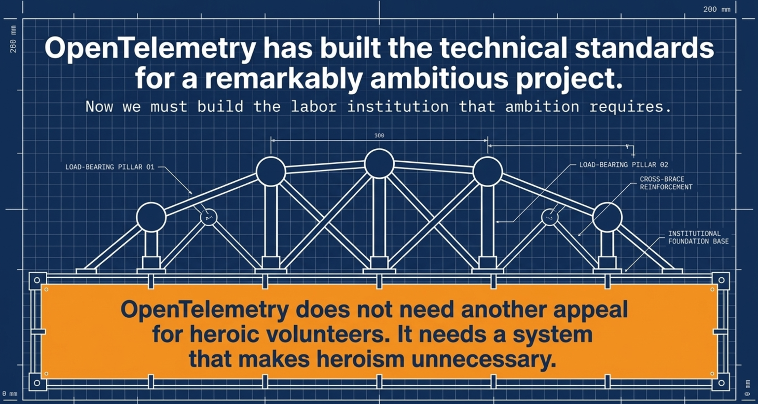 Blueprint-style diagram headed OpenTelemetry has built the technical standards for a remarkably ambitious project, with a subtitle reading Now we must build the labor institution that ambition requires. A steel truss bridge is drawn in white line work, its two load-bearing pillars, cross-brace reinforcement, and institutional foundation base each labelled. Below it a wide orange banner reads OpenTelemetry does not need another appeal for heroic volunteers. It needs a system that makes heroism unnecessary