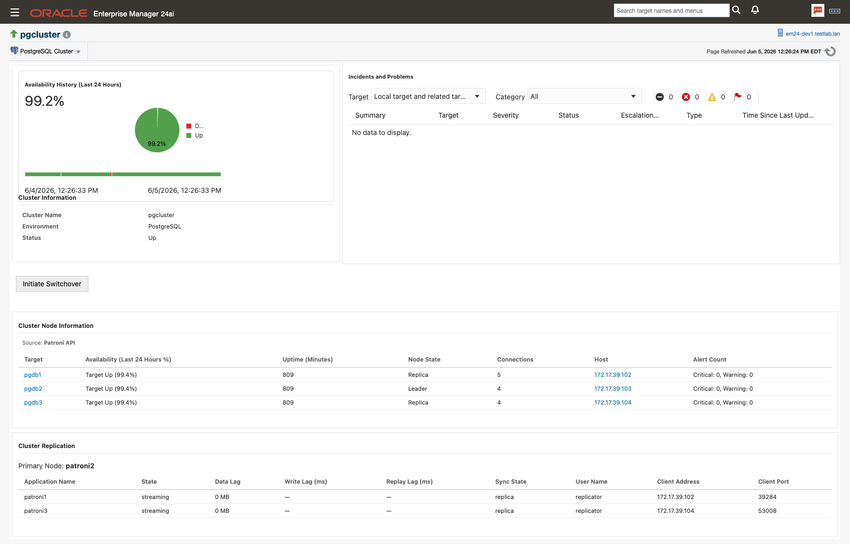 Patroni cluster home page in Oracle Enterprise Manager 24ai — cluster topology with leader and replica roles, replication state, and node information sourced from the Patroni REST API
