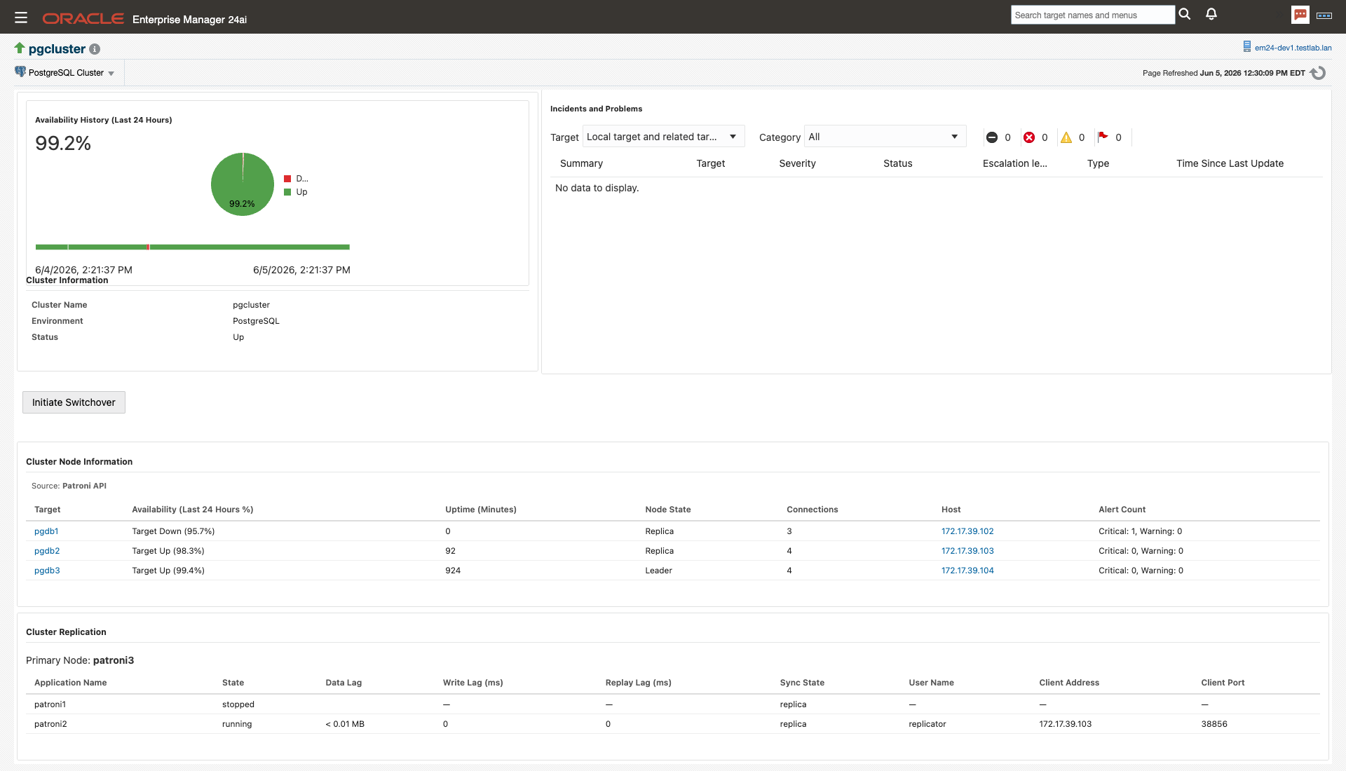 The cluster home page during a failover — the former primary is down and flagged with a Critical incident, a replica has been promoted to leader, and the failed member still appears as a stopped data point in the replication table, all reported via the Patroni REST API