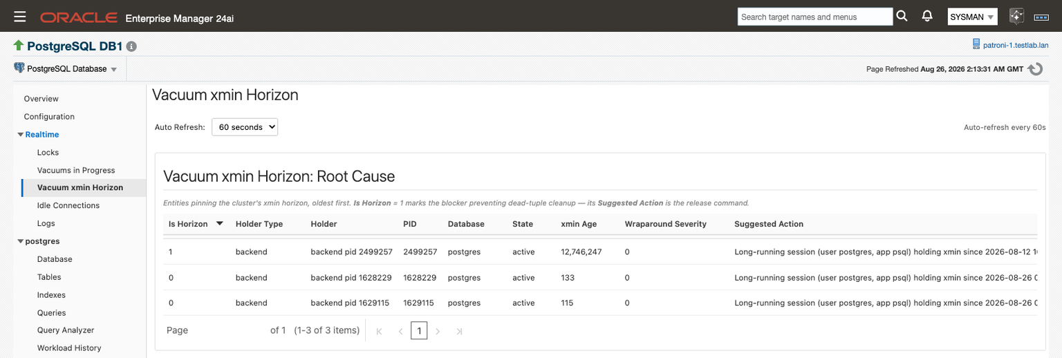 The Realtime Vacuum xmin Horizon page in Oracle Enterprise Manager 24ai, with Auto Refresh set to 60 seconds. The Vacuum xmin Horizon: Root Cause table lists three backends in the postgres database. The first has Is Horizon set to 1 and an xmin age of 12,746,247. The other two have Is Horizon 0 and xmin ages of 133 and 115