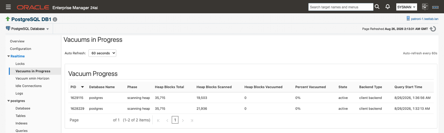 The Realtime Vacuums in Progress page in Oracle Enterprise Manager 24ai, with Auto Refresh set to 60 seconds. The Vacuum Progress table lists two client backends in the postgres database, both in the scanning heap phase, each with 35,715 heap blocks total, about 19,500 and 21,900 blocks scanned, 0 blocks vacuumed, and 0% vacuumed