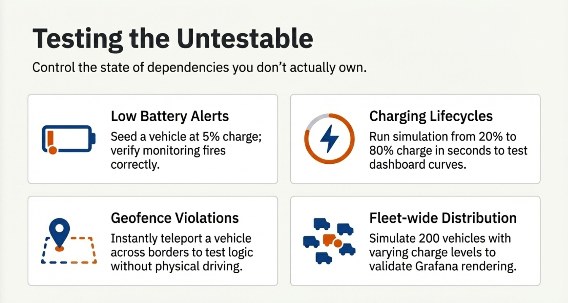 Testing the Untestable: Low Battery Alerts, Charging Lifecycles, Geofence Violations, Fleet-wide Distribution