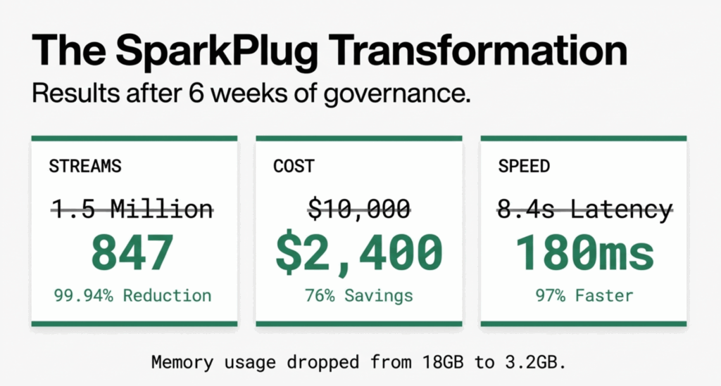Centralized Data Processing: The OTel Collector Refinery Pattern