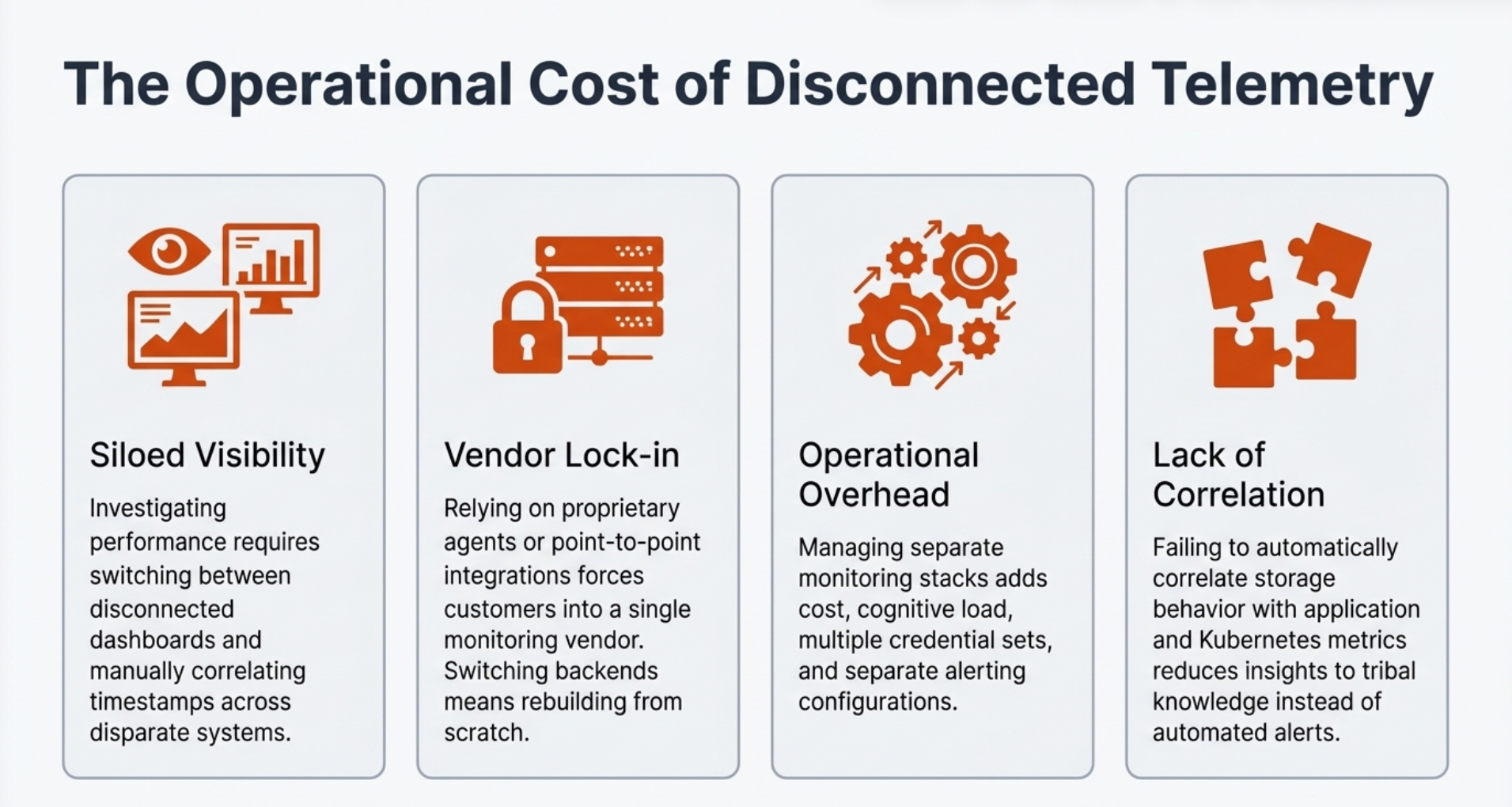 The Operational Cost of Disconnected Telemetry: Siloed Visibility, Vendor Lock-in, Operational Overhead, Lack of Correlation