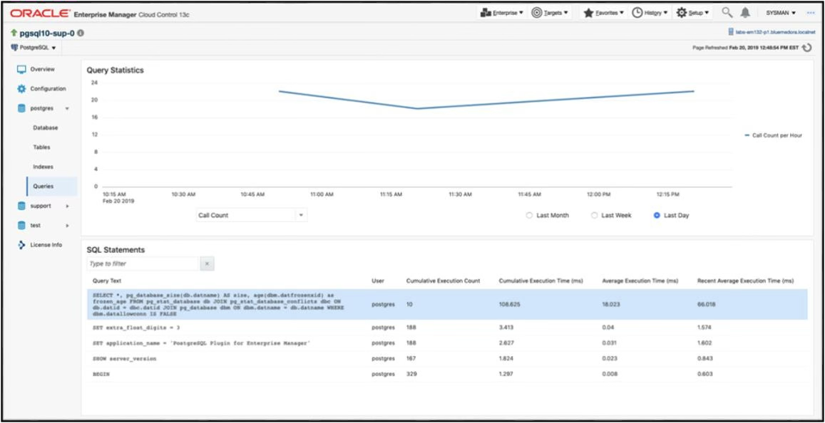 Queries dashboard — current and historical query performance insights